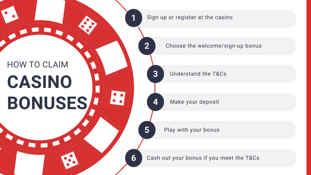 How to claim casino bonuses 1 - Bonusfreaks