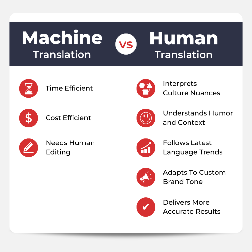 Machine vs. Human Translation - BonusFreaks